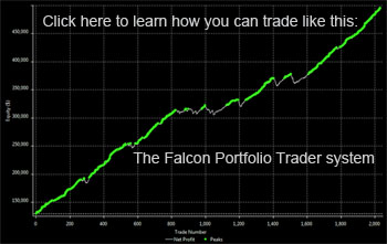 learn how to trade