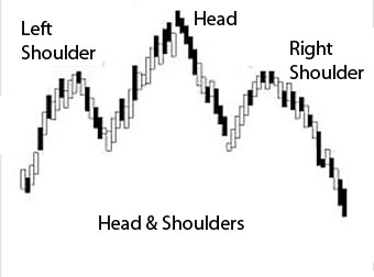 learn how to trade charts